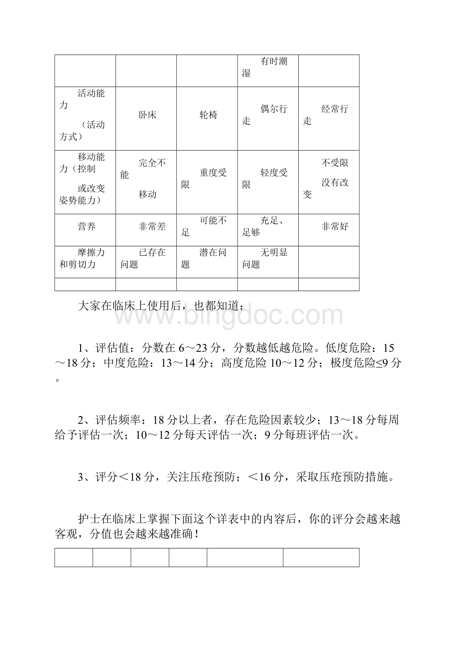 Braden量表全集文档.docx_第2页