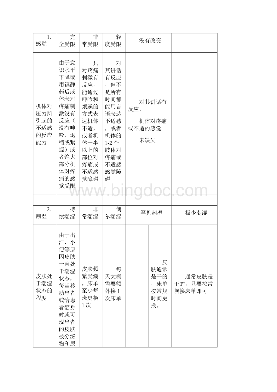 Braden量表全集文档文档格式.docx_第3页