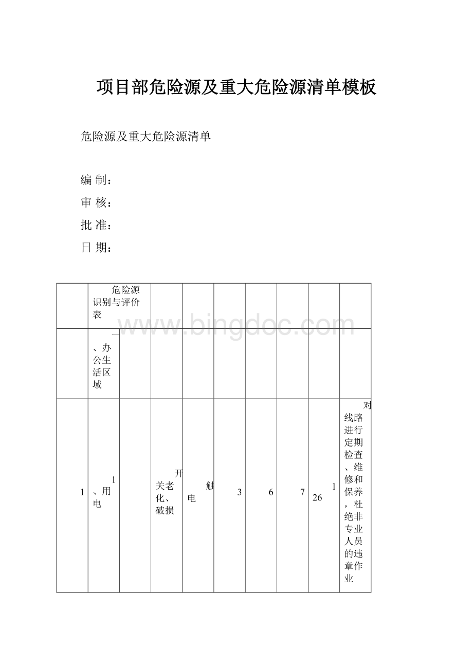 项目部危险源及重大危险源清单模板.docx_第1页