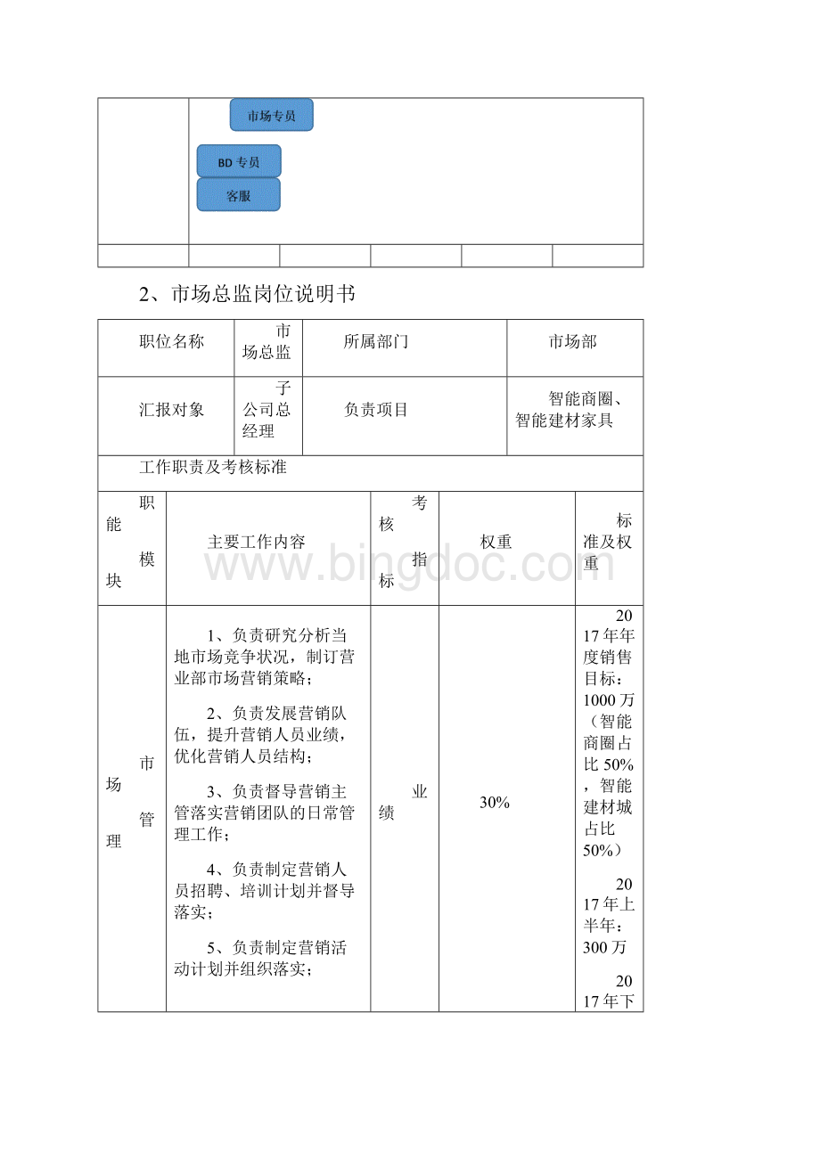 市场部薪酬体系及考核制度.docx_第2页