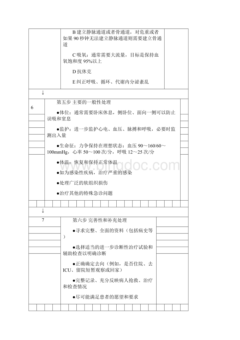 各种抢救流程图.docx_第3页