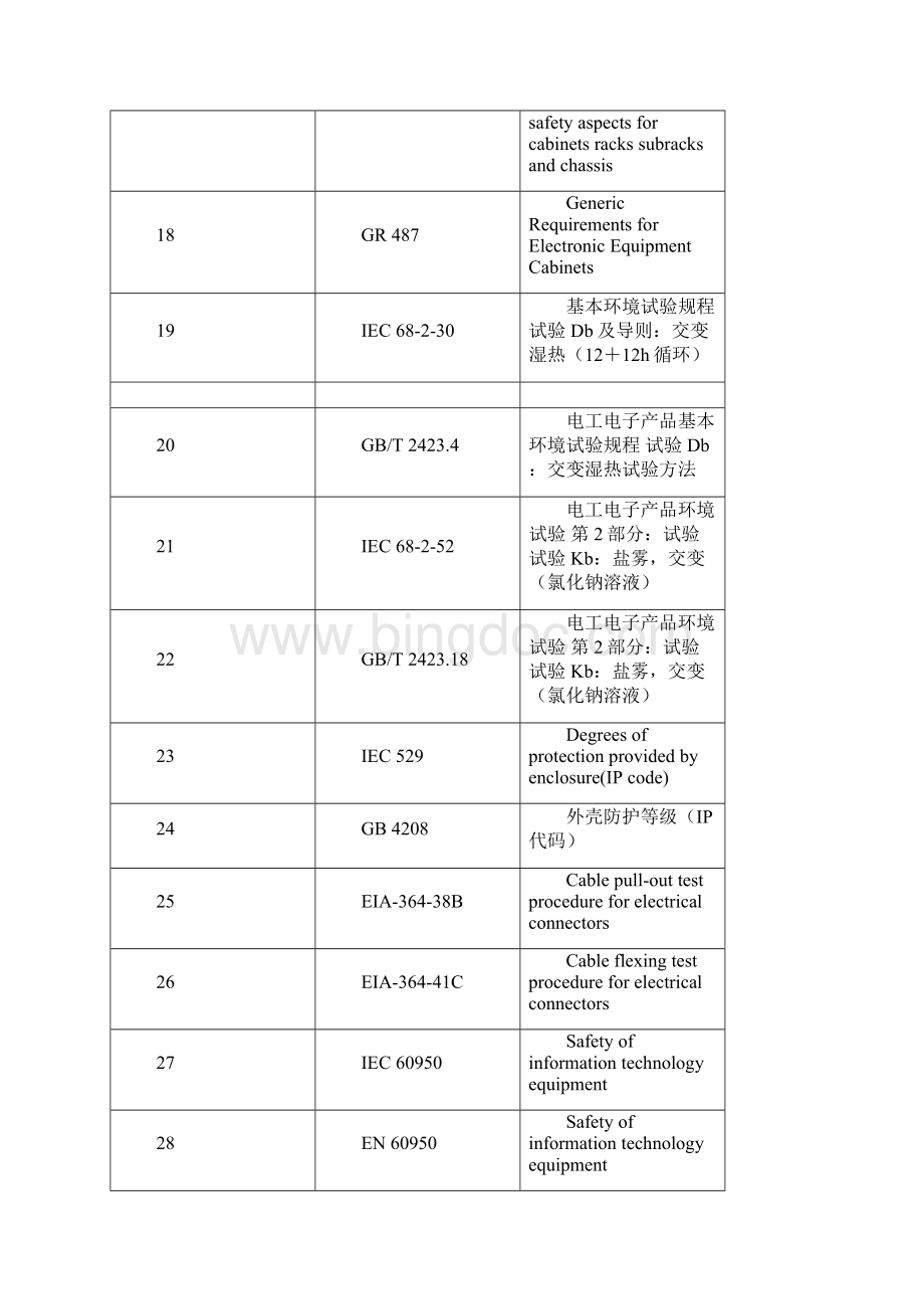 TYPE C数据线规格书.docx_第3页