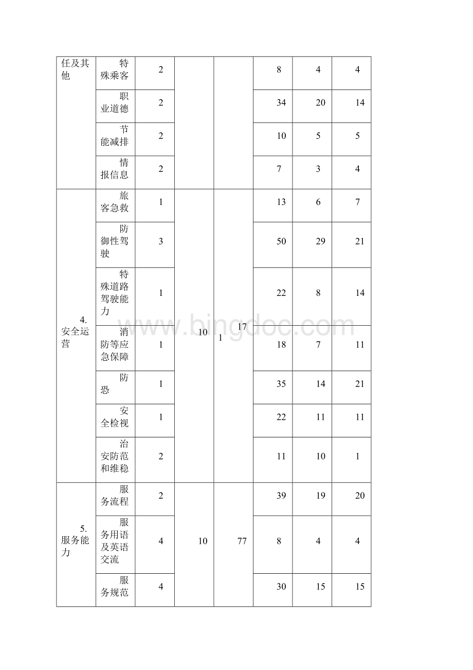 网约车考试天津地区题库500道.docx_第2页