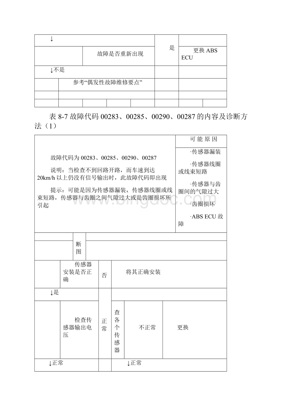 abs系统无故障代码故障的诊断Word格式文档下载.docx_第2页