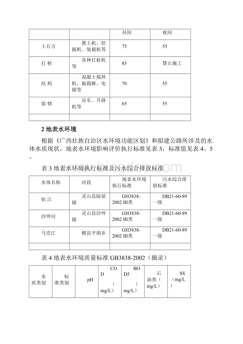 六景钦州港高速公路评价标准及环境保护目标文档格式.docx_第2页