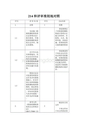 214和评审准则地对照.docx