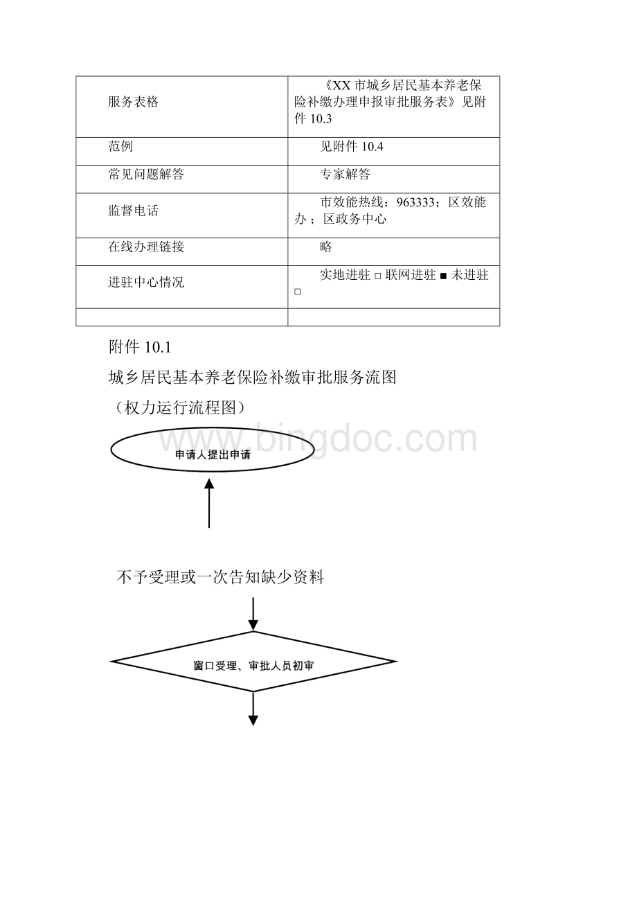 区人社局政务服务事项内容信息表模板Word文档格式.docx_第2页