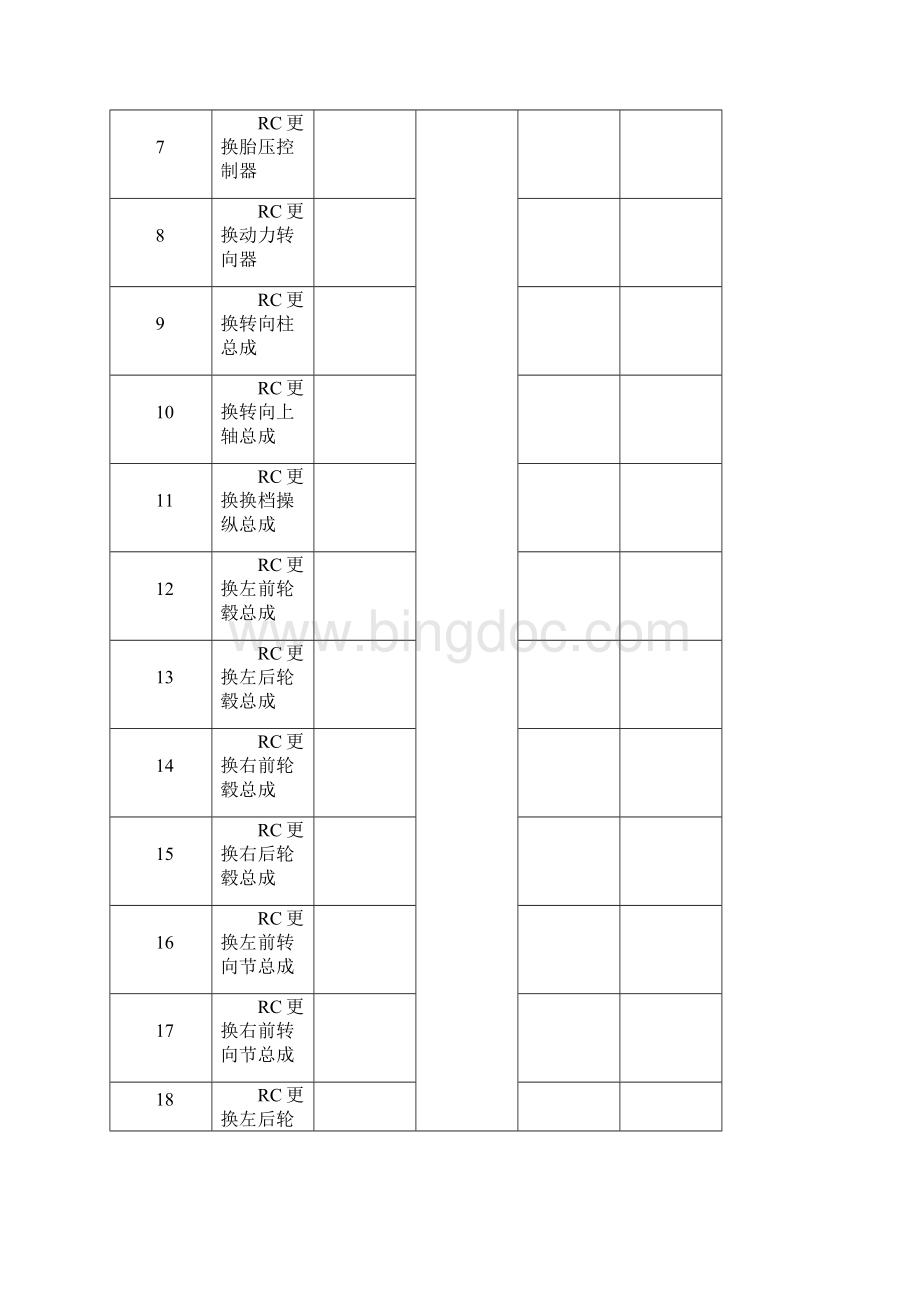 第一包系列5长安汽车中品牌睿骋SC7186AB5Word文档格式.docx_第2页