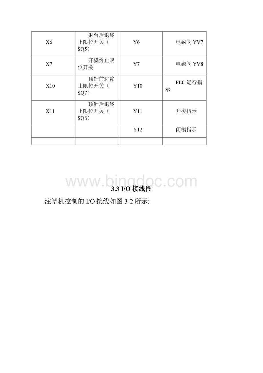 注塑机PLC控制Word文件下载.docx_第3页