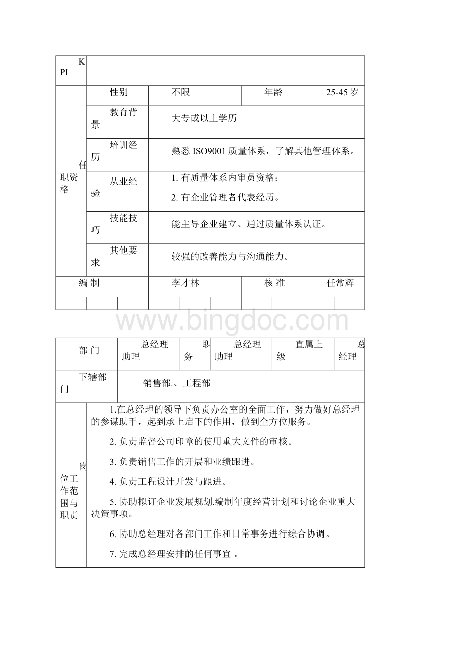 岗位分析及岗位职责岗位职责说明书Word格式文档下载.docx_第3页