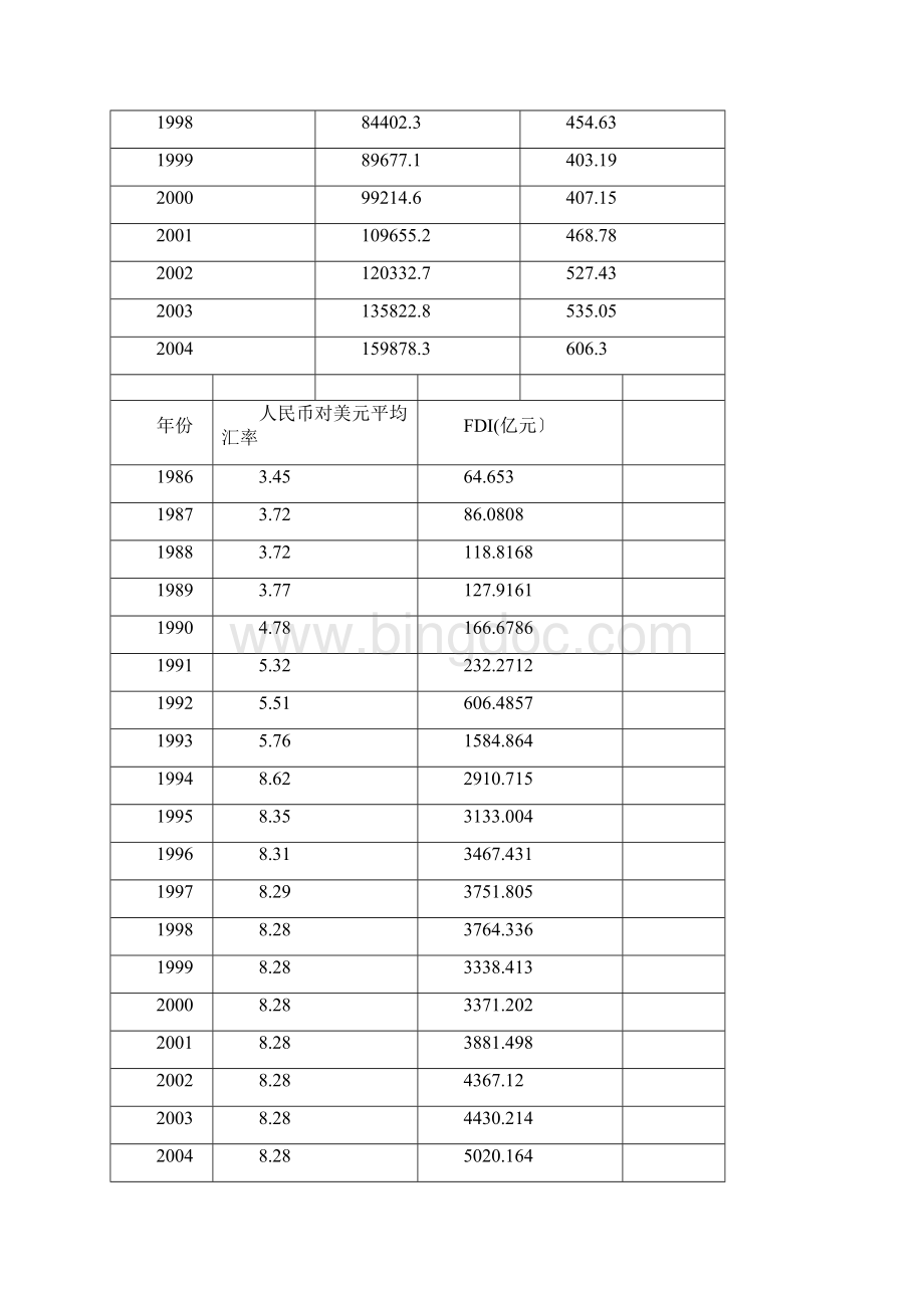 FDI对我国经济增长影响的实证分析.docx_第3页