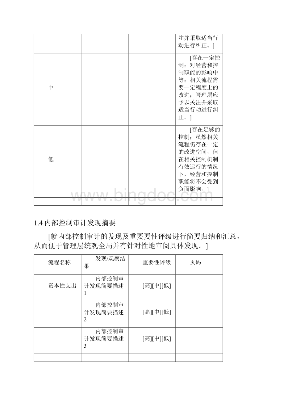 财务管理内部控制内控审计报告.docx_第2页