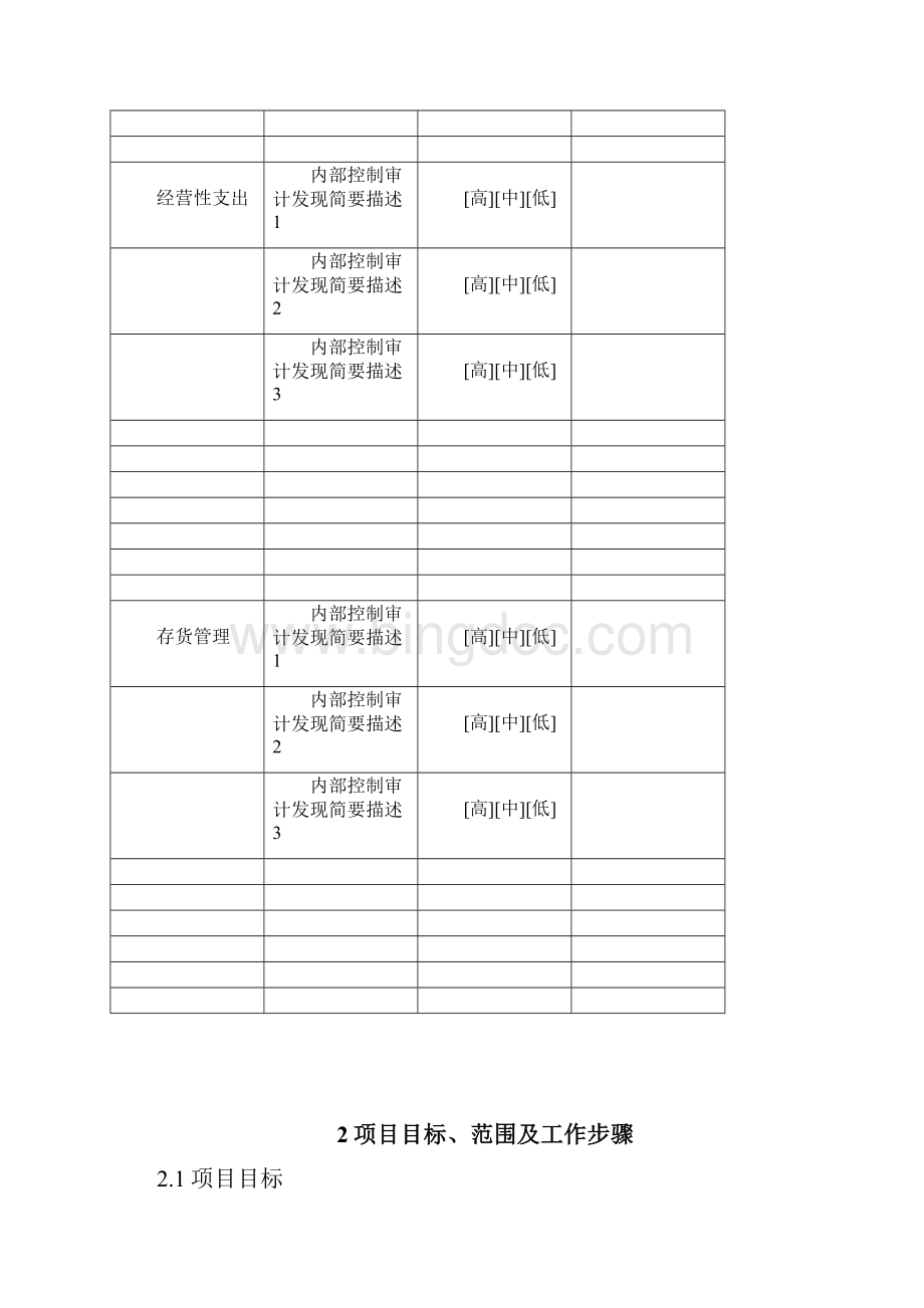 财务管理内部控制内控审计报告Word下载.docx_第3页