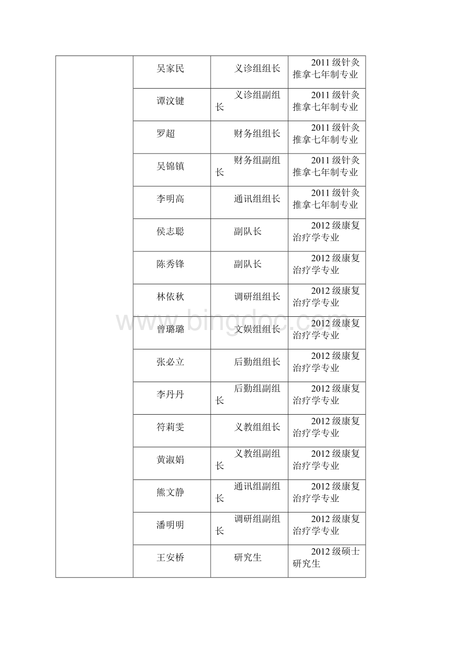 团队申报书模板新Word文档下载推荐.docx_第3页