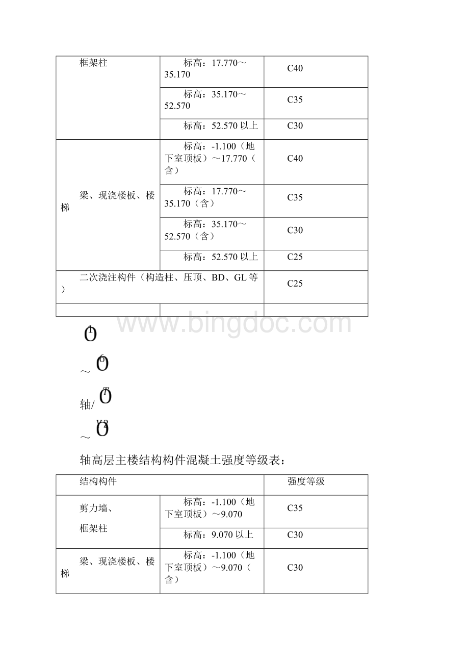 混凝土同条件试块留置方案Word下载.docx_第3页