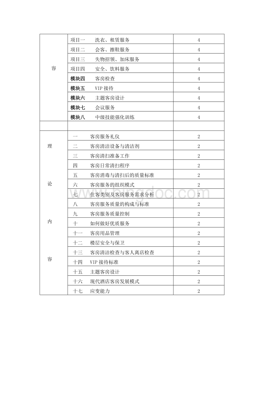 客房服务教学大纲.doc_第3页