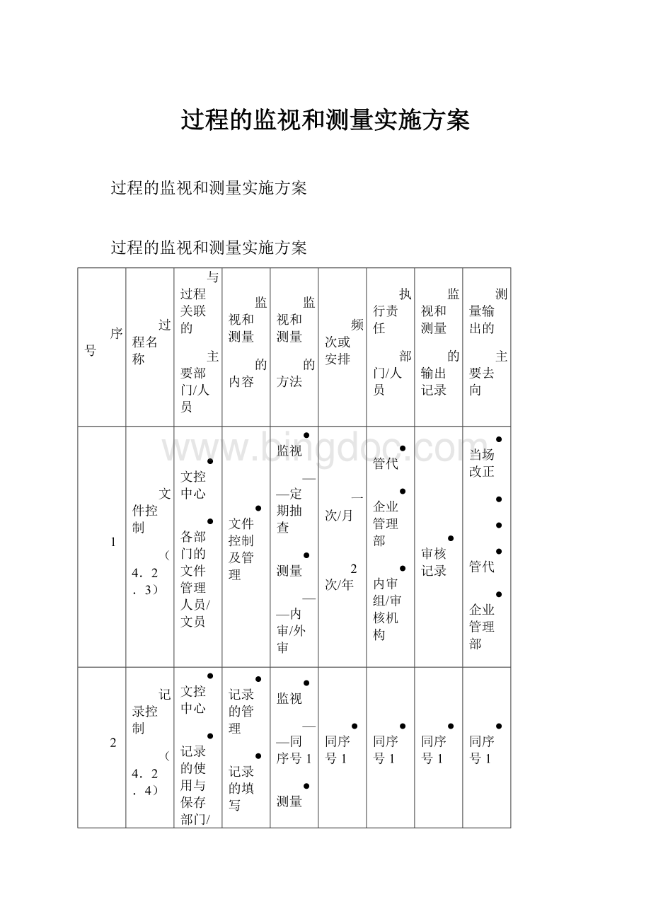 过程的监视和测量实施方案.docx