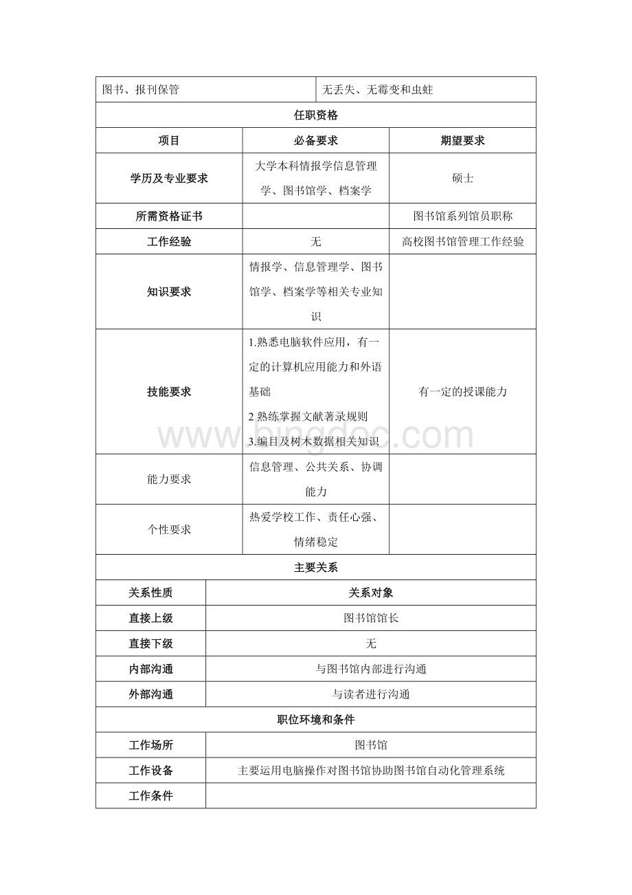 图书管理员职务说明书Word格式.docx_第2页