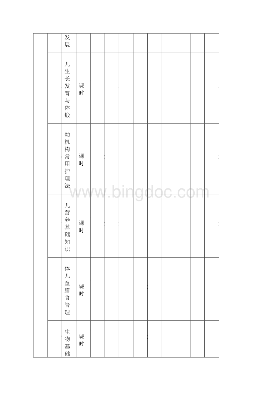 最新保育员初级培训计划和教学大纲.docx_第3页