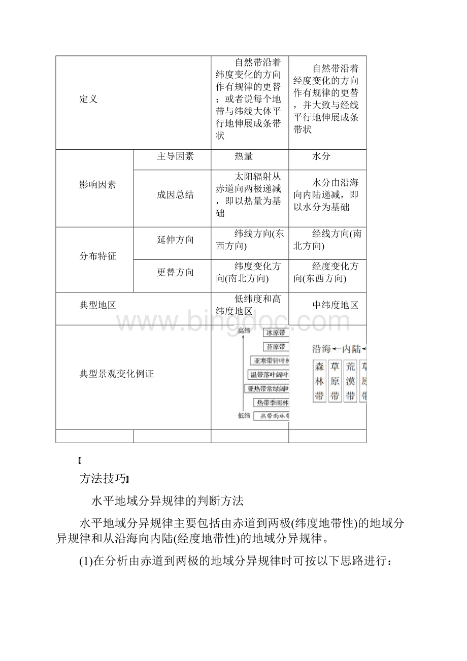 高考地理大一轮复习 第五章 自然地理环境的整体性与差Word文档下载推荐.docx_第3页