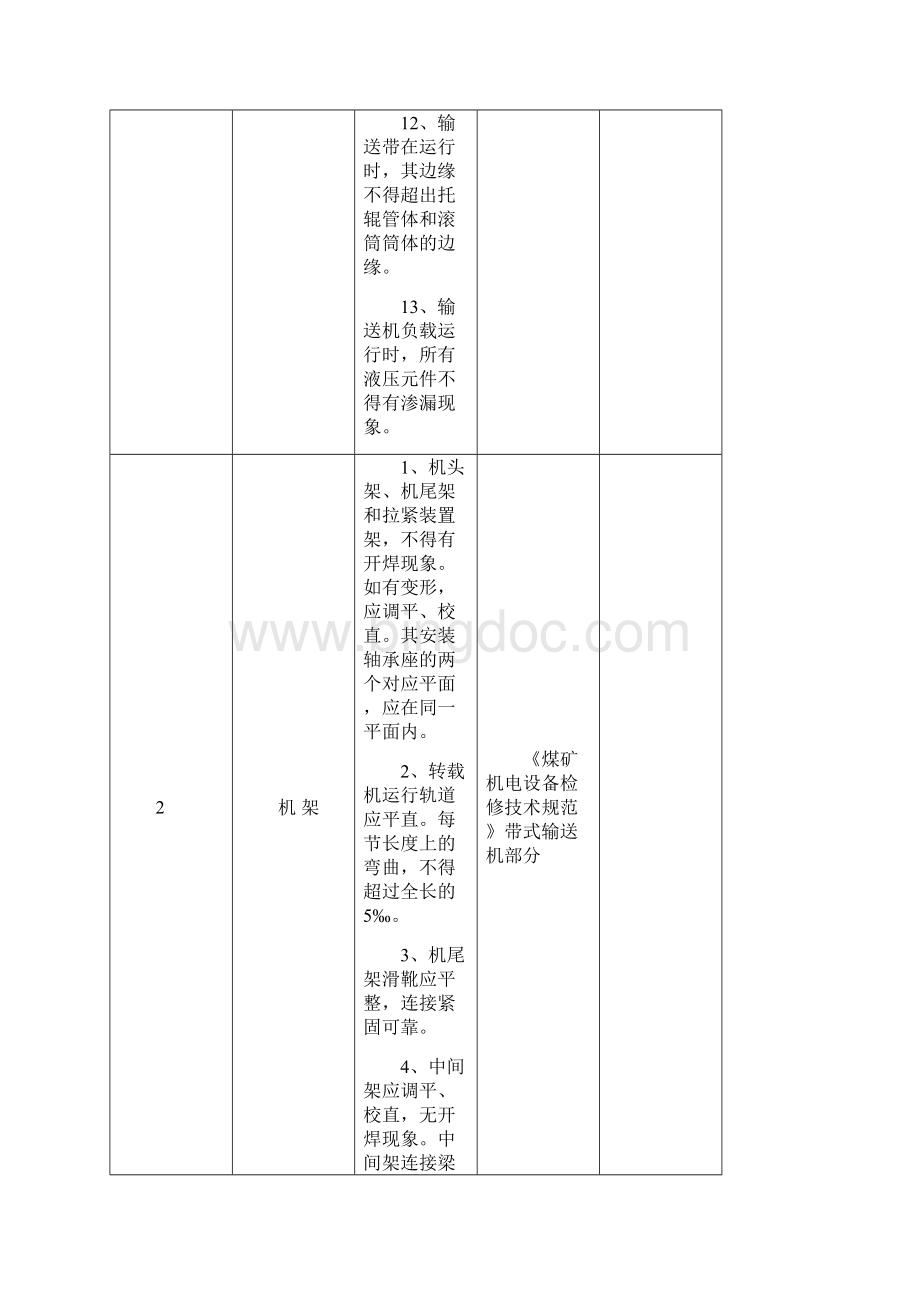 胶带运输现场检查标准.docx_第3页