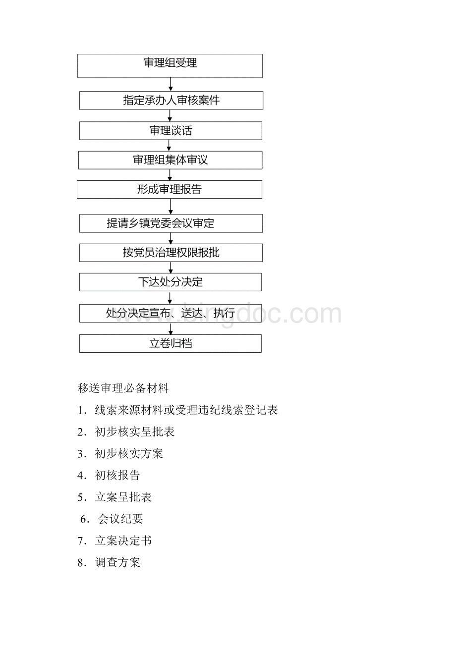 乡镇审理工作流程定稿Word文档格式.docx_第2页