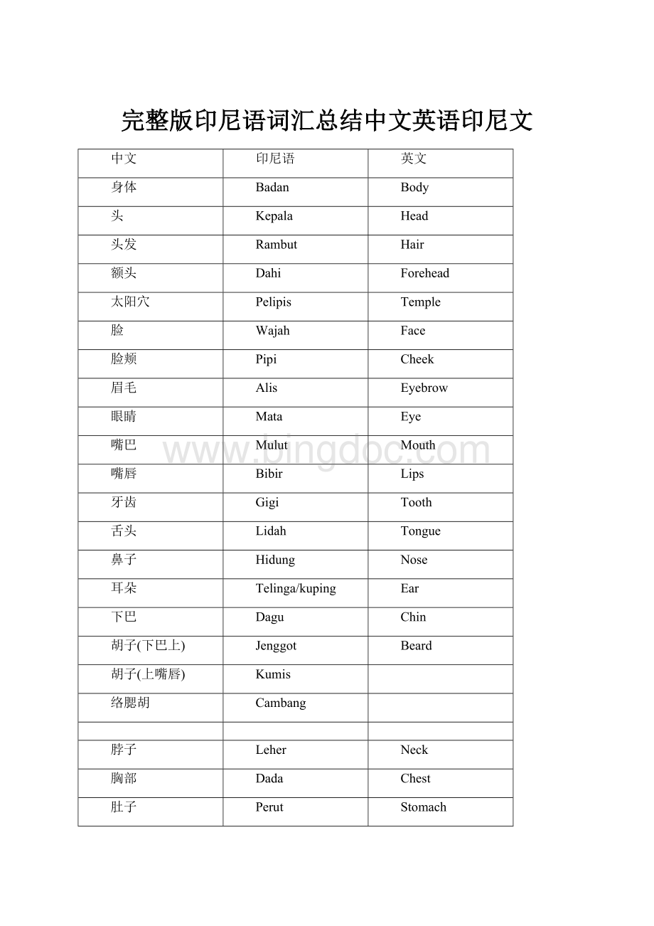 完整版印尼语词汇总结中文英语印尼文Word格式文档下载.docx