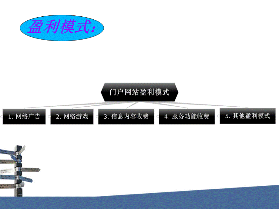 门户网站商业模式分析.ppt_第3页
