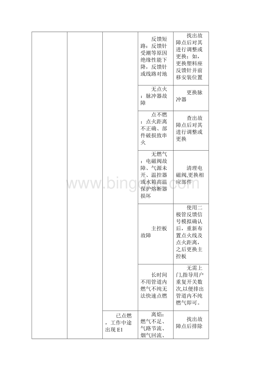 万和燃气热水器故障代码.docx_第2页