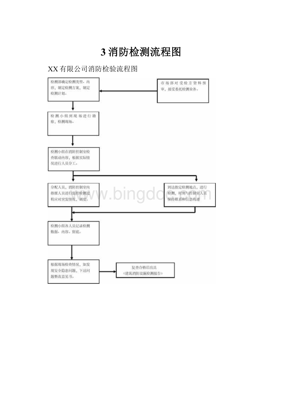 3消防检测流程图.docx_第1页