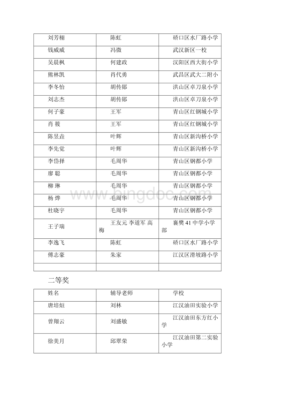 荆楚杯中国科协青少年科技中心Word下载.docx_第3页