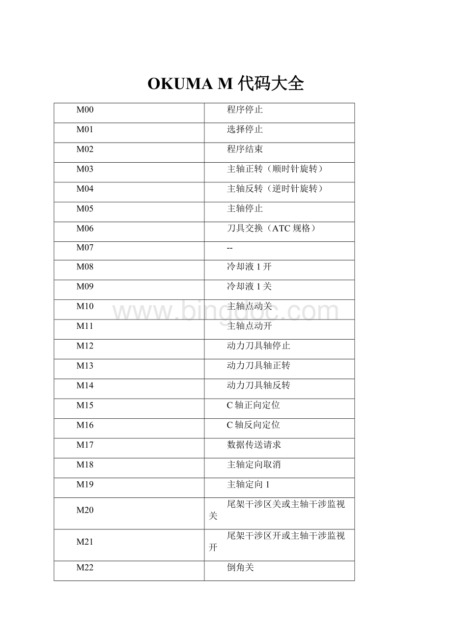 OKUMA M 代码大全.docx