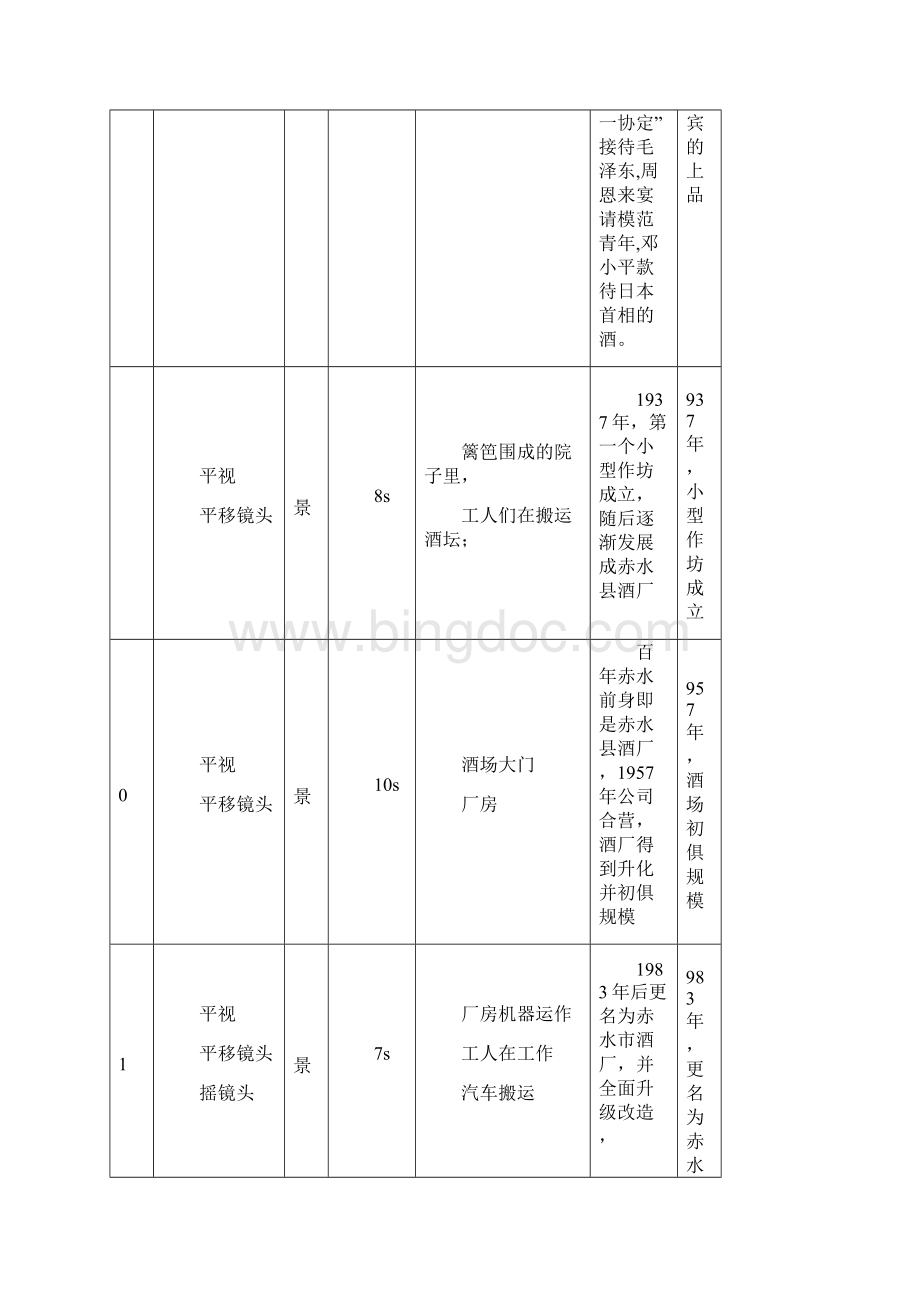 酒类企业宣传片脚本文案Word格式文档下载.docx_第3页