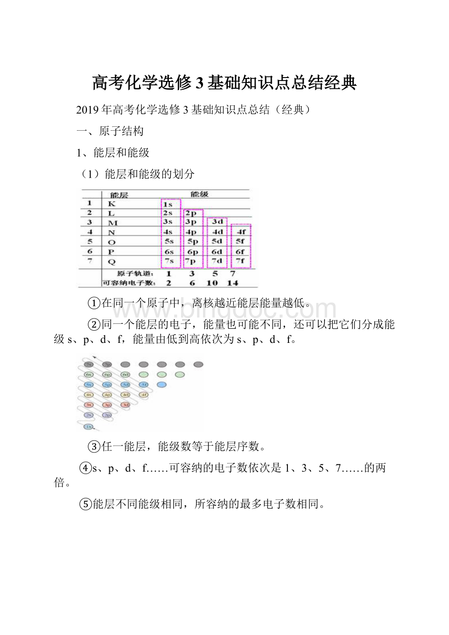 高考化学选修3基础知识点总结经典文档格式.docx