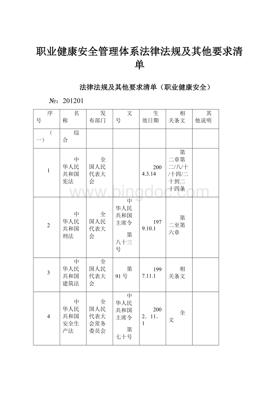 职业健康安全管理体系法律法规及其他要求清单Word文档下载推荐.docx_第1页