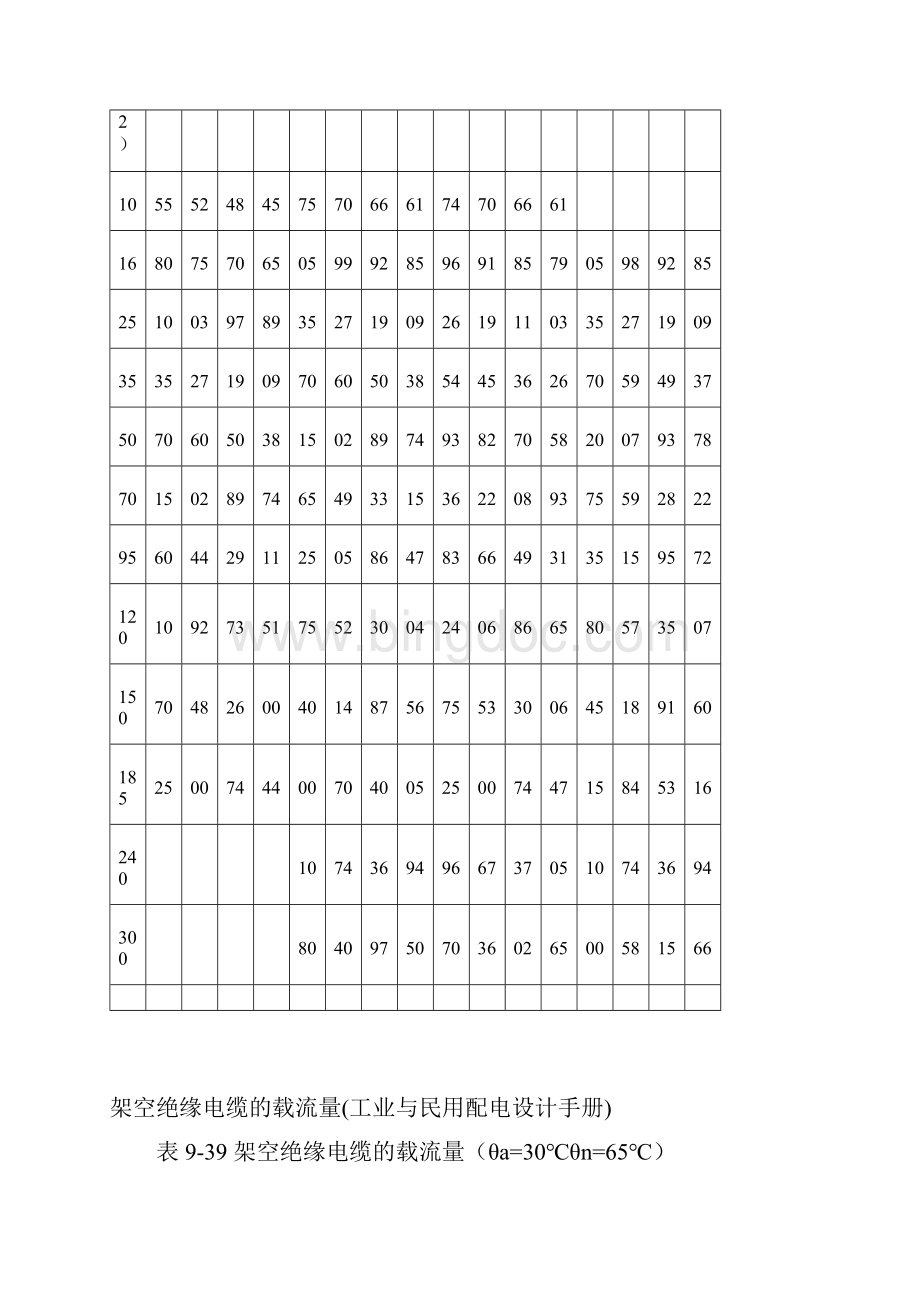 3电缆载流量Word格式文档下载.docx_第3页