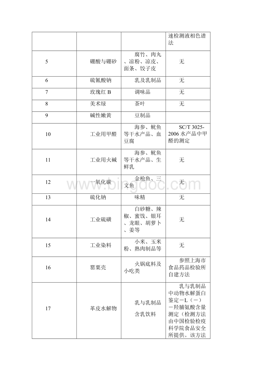 食品添加剂一览表Word文档下载推荐.docx_第2页