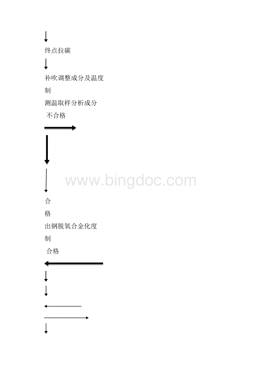 东北大学实习报告杨艳海模板Word文件下载.docx_第3页