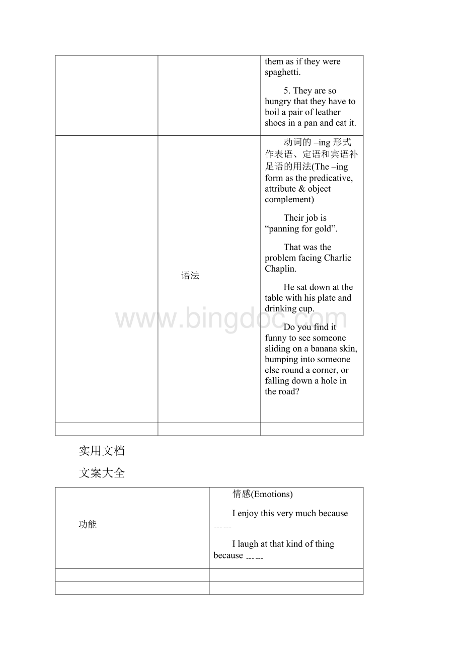 高中英语必修4 Unit3词汇和短语教案设计Word格式.docx_第2页