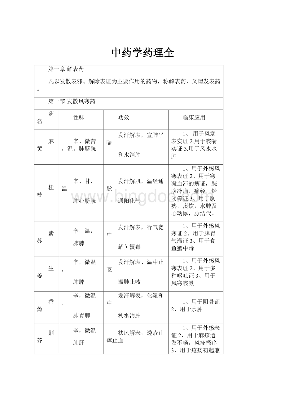 中药学药理全.docx_第1页