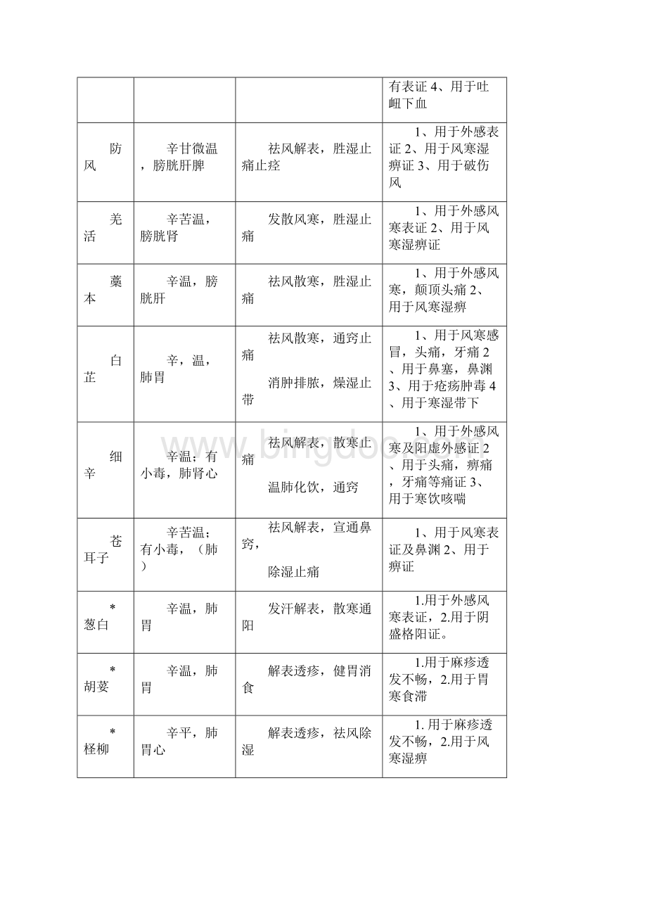 中药学药理全.docx_第2页