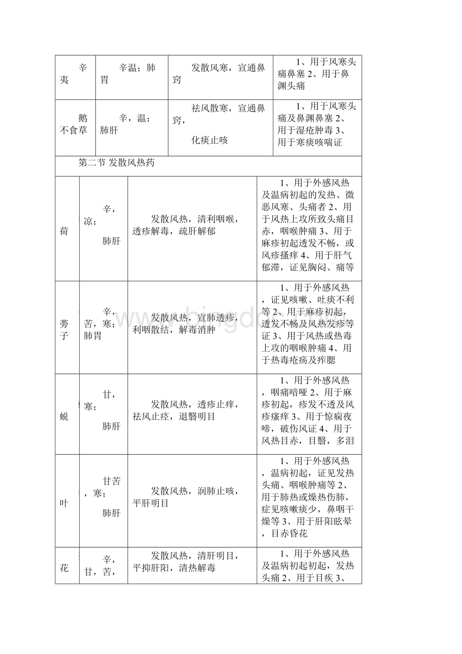 中药学药理全.docx_第3页