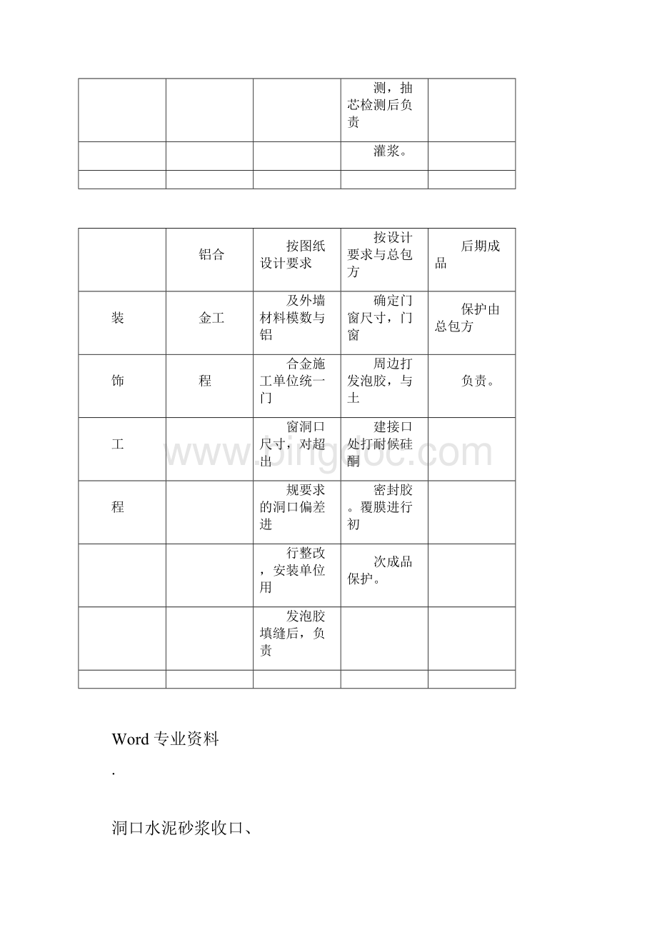 专业分包工程与总承包单位施工界面划分表docxWord文档格式.docx_第3页