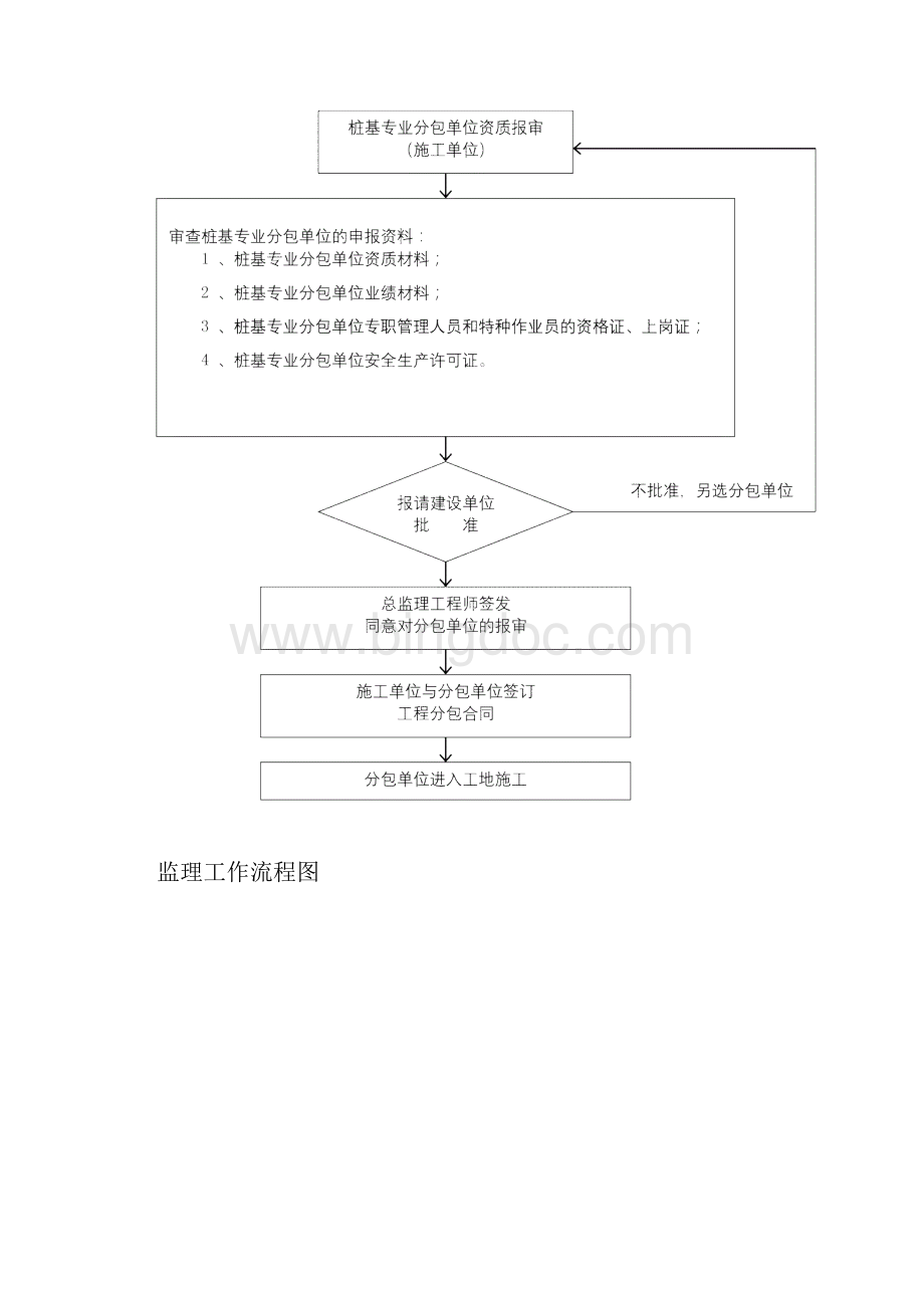 粉喷桩监理细则文档格式.docx_第3页