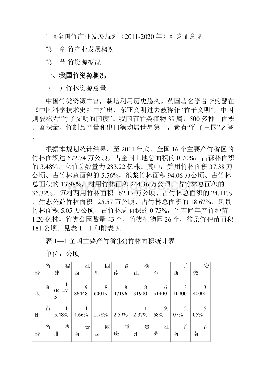 全国竹产业发展规划Word文件下载.docx_第3页