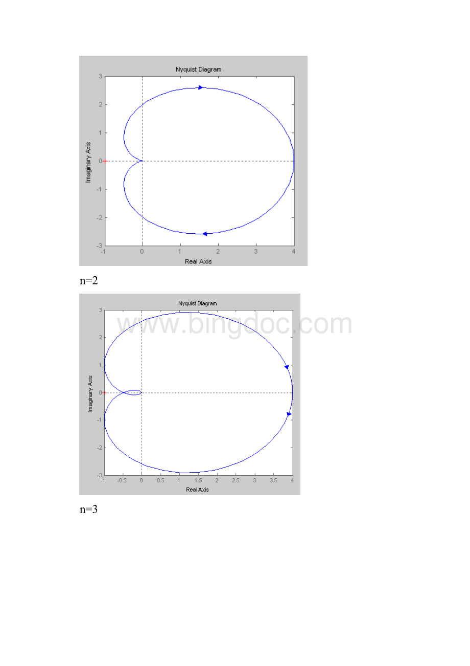 整理自动控制频域仿真分析by崔巍文档格式.docx_第2页