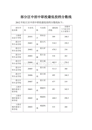 部分区中招中职校最低投档分数线.docx