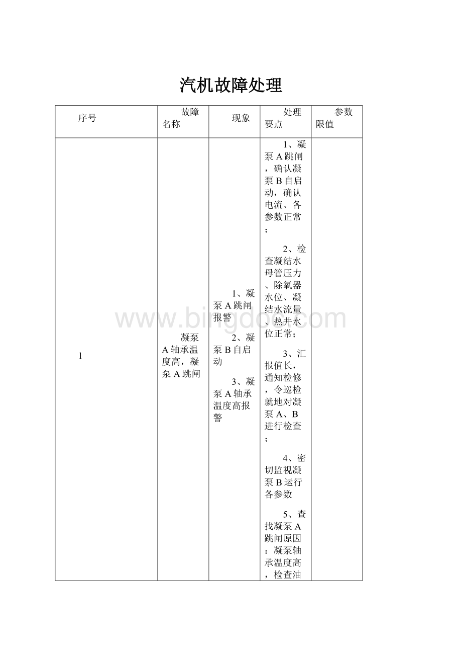 汽机故障处理Word下载.docx_第1页