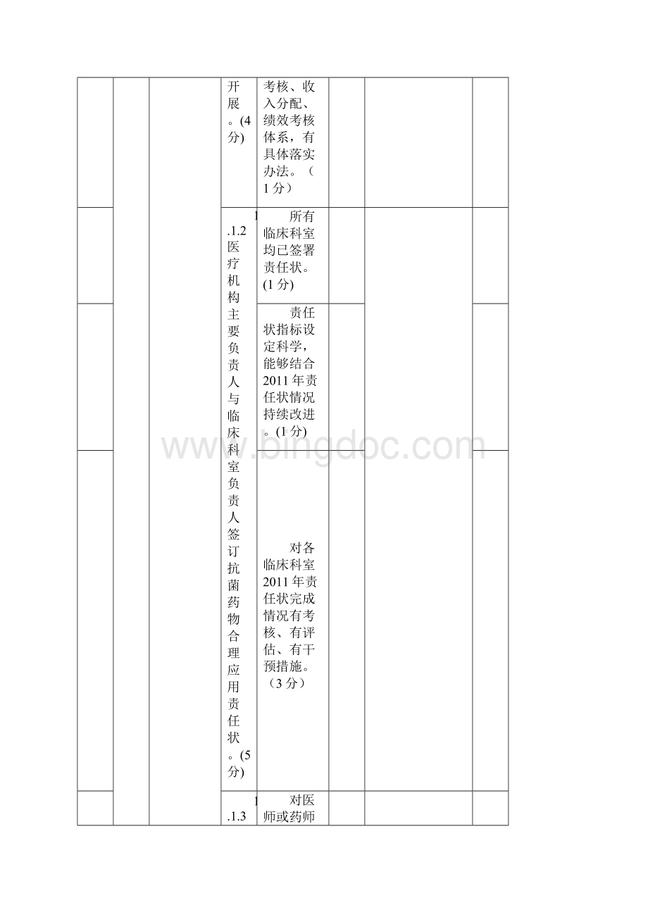 全国抗菌药物临床应用专项整治活动督导检查手册要点.docx_第3页