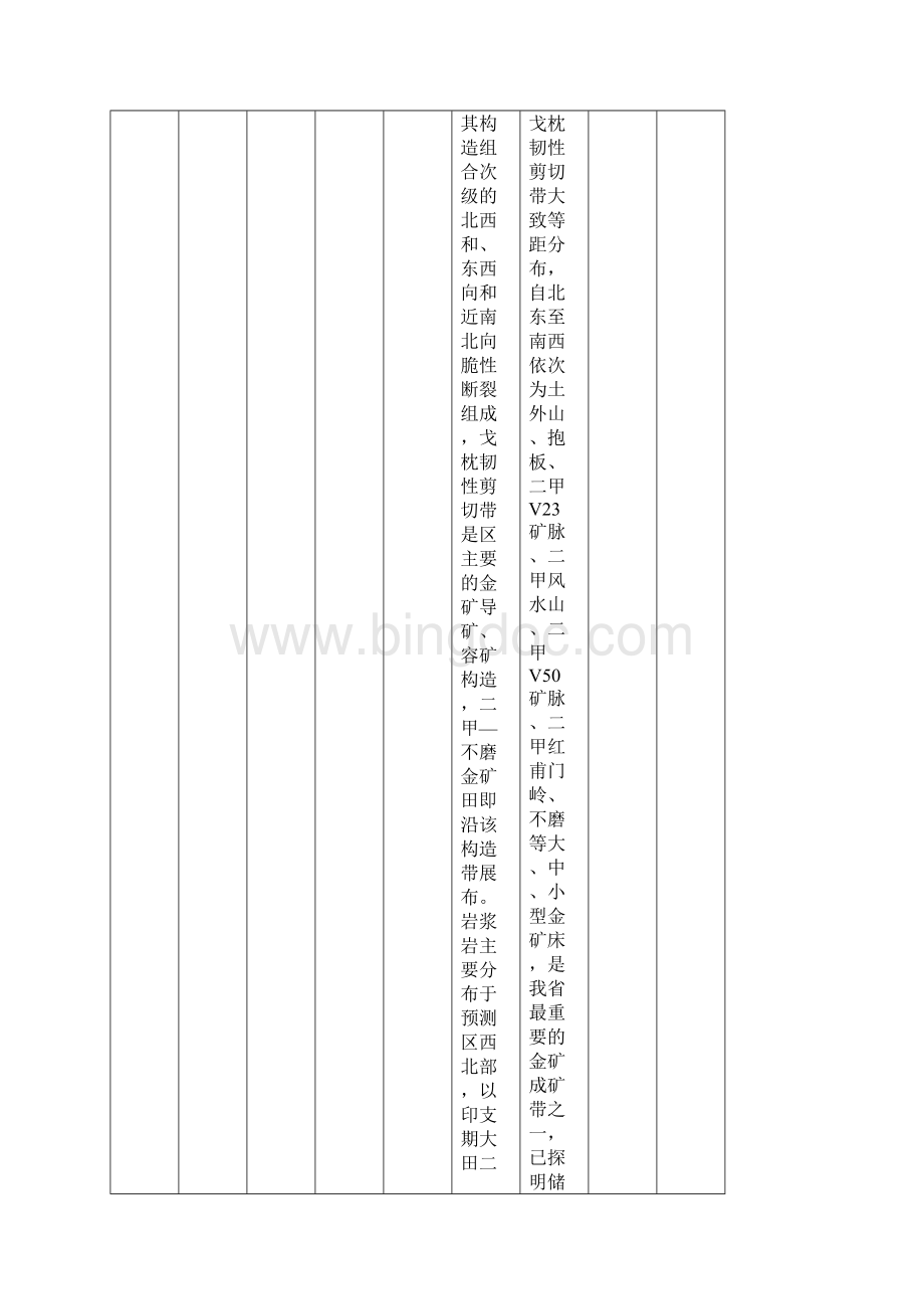 海南岛金找矿远景区信息成果表Word文件下载.docx_第3页